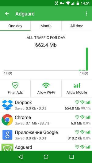 Adguard