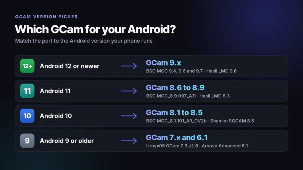 Which GCam version to install for Android 12, 11, 10 and 9
