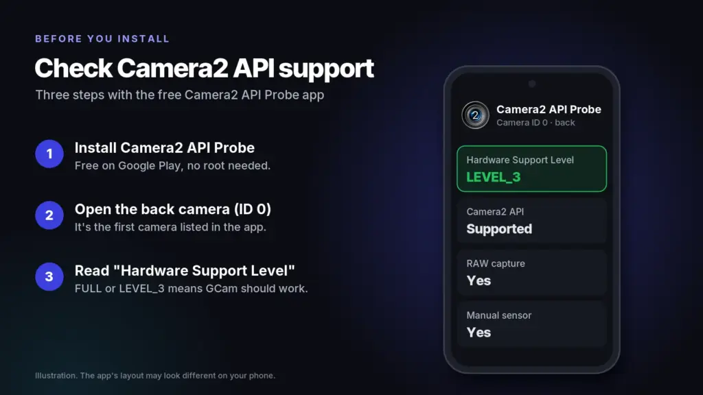 How to check Camera2 API support with the Camera2 API Probe app before installing GCam